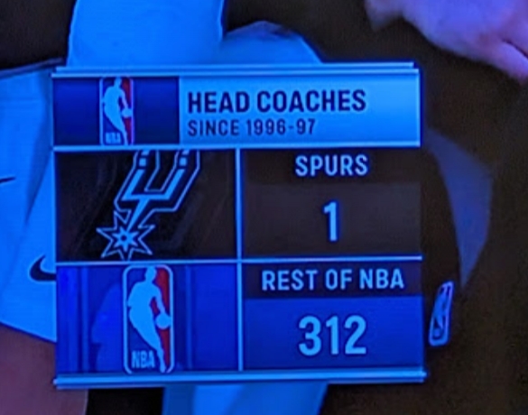 波波維奇1人1城已近30年！同期其余隊(duì)平均換了10.76個(gè)教練