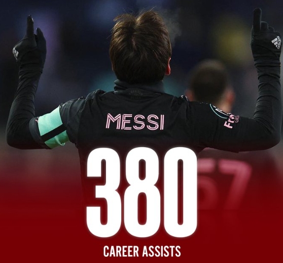 里程碑！梅西收獲生涯第380記助攻，除梅西外現役無人助攻數超300