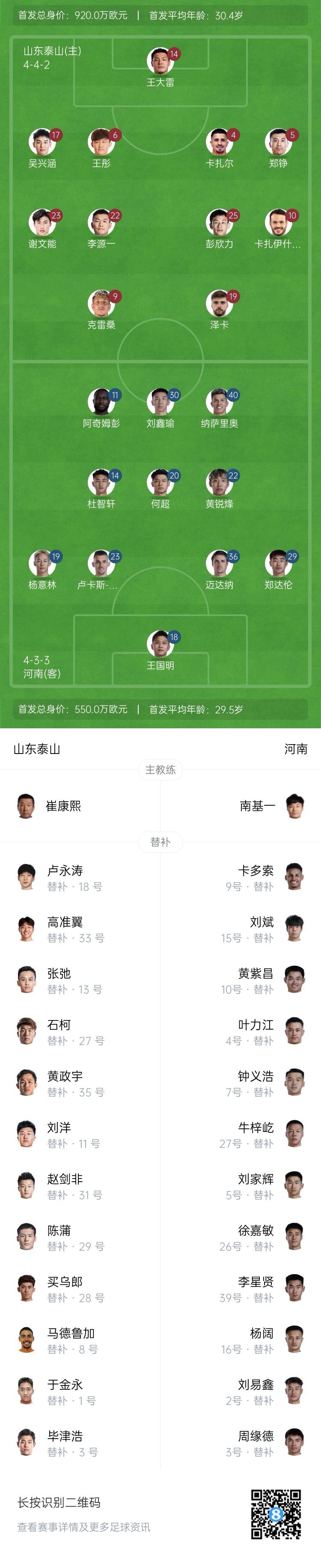 中超首輪|泰山vs河南首發(fā)：4外援PK4外援，克雷桑、謝文能先發(fā)