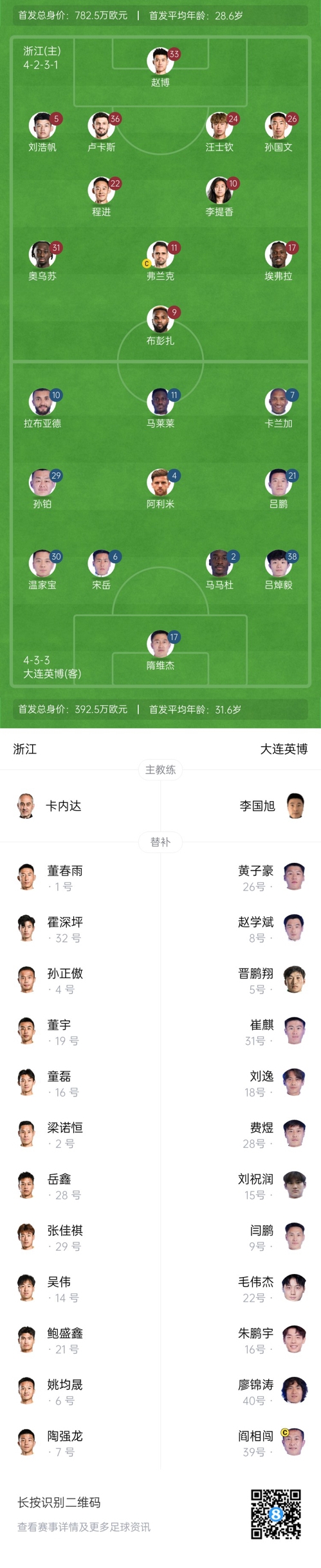 中超首輪|浙江vs英博首發(fā)：布彭扎、馬萊萊首發(fā)，國(guó)青毛偉杰替補(bǔ)