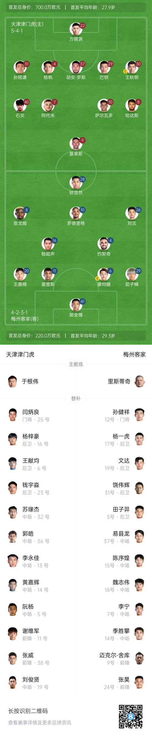 中超首輪|津門虎vs梅州：胡安-羅斯、恩戈姆先發(fā)，巴頓踢邊衛(wèi)