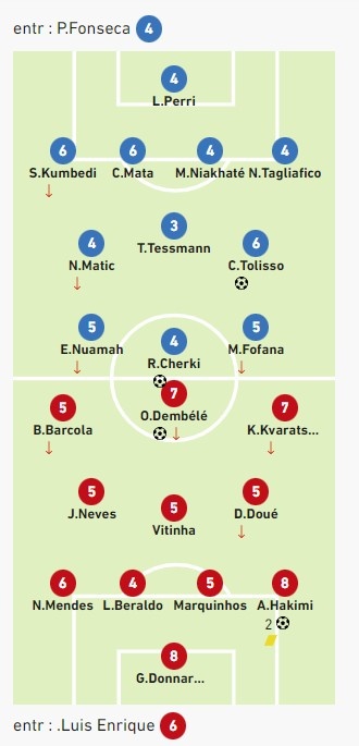 隊(duì)報(bào)評分巴黎3-2里昂：多納魯馬、阿什拉夫8分并列最高