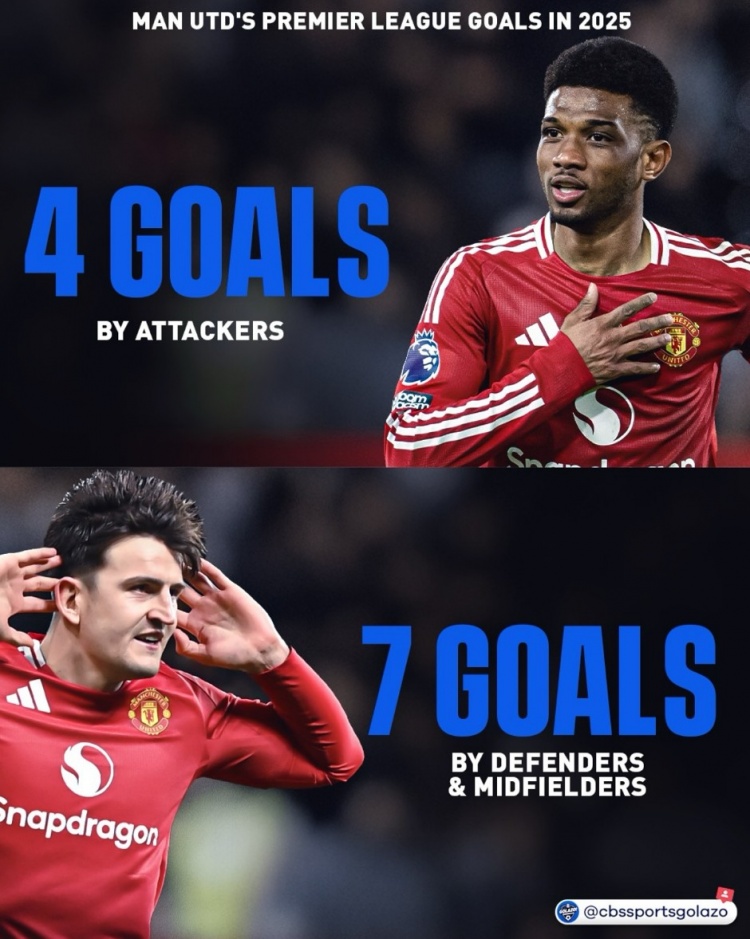 曼聯(lián)今年英超進(jìn)球情況：中場(chǎng)+后衛(wèi)打進(jìn)7球，前鋒進(jìn)4球&阿瑪?shù)掳鼣?> </a>
                            <div   id=