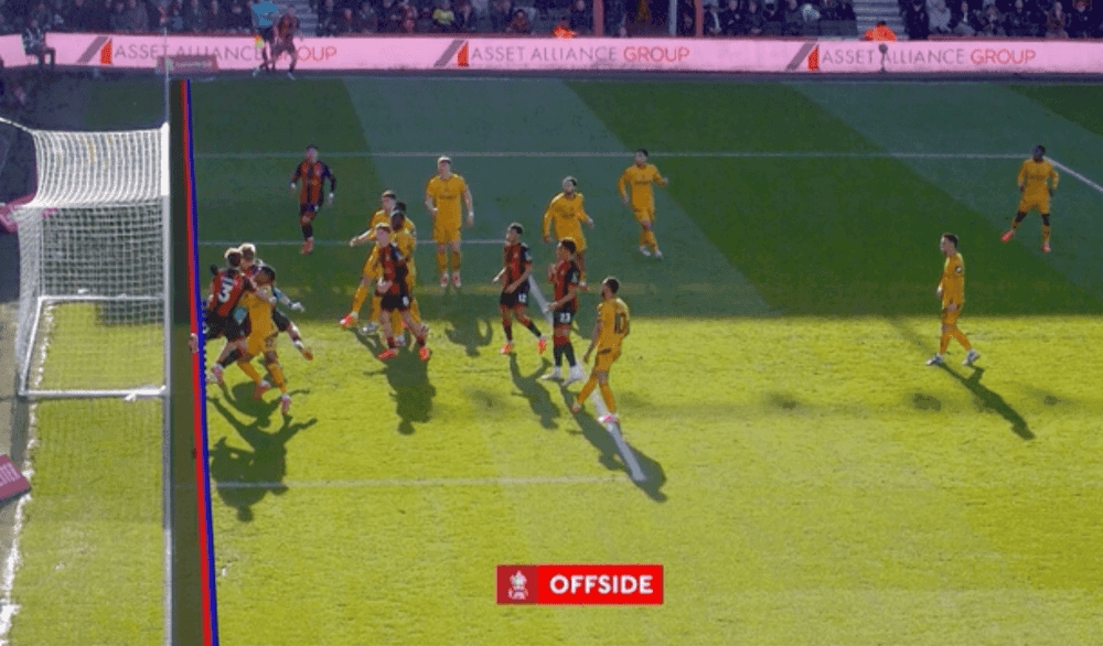 英超新劇本??足總杯半自動(dòng)越位新技術(shù)罷工！VAR審查8分鐘創(chuàng)紀(jì)錄