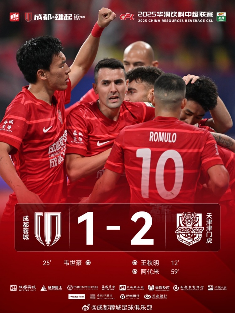 今晚成都蓉城主場(chǎng)對(duì)陣天津津門(mén)虎，最終1-2負(fù)于對(duì)手