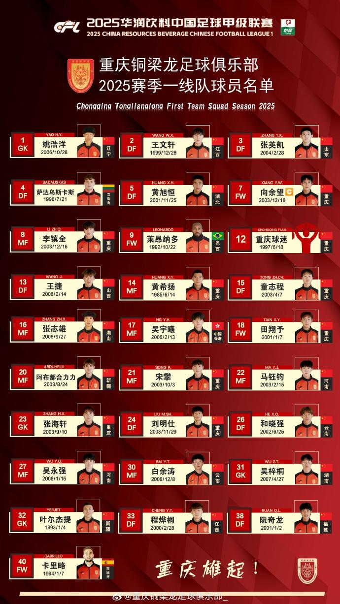 重慶銅梁龍2025賽季一線隊名單：平均23.7歲，重慶球員占比29.6%