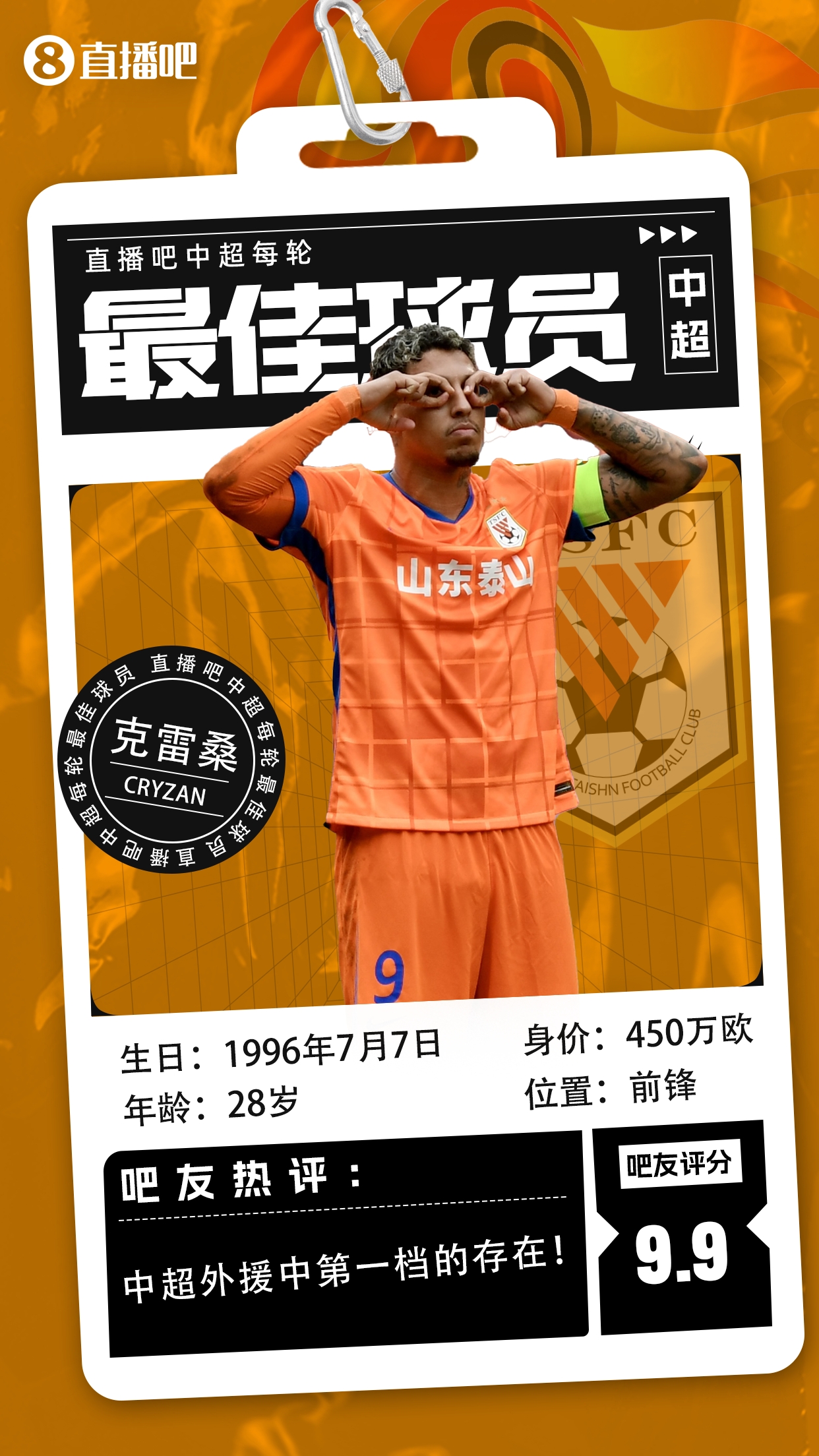 【直播吧】中超第二輪最佳球員：克雷桑毫無(wú)懸念當(dāng)選，評(píng)分9.9！