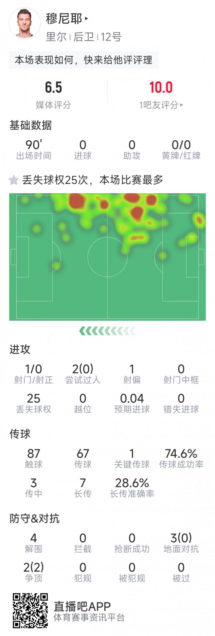穆尼耶談戰(zhàn)舊主：重回多特感覺很棒，我們?cè)袡C(jī)會(huì)贏下比賽