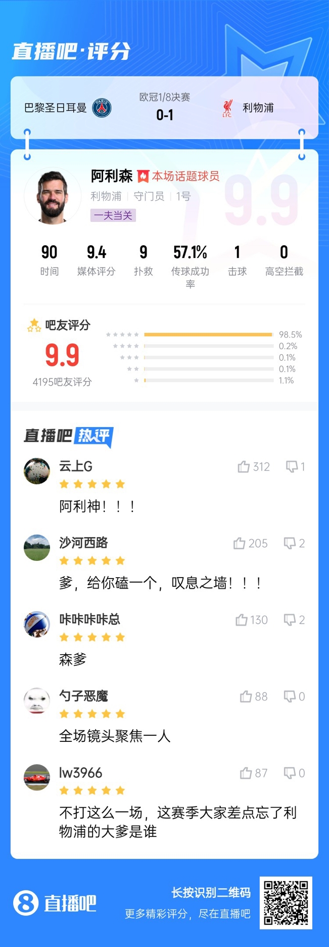 生涯又一封神戰(zhàn)！阿利森9次撲救一覽，換個門將要被打成篩子