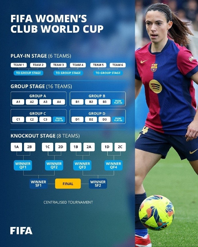 足球報介紹女足世俱杯：四年一次，13個小組賽名額&亞足聯(lián)2個