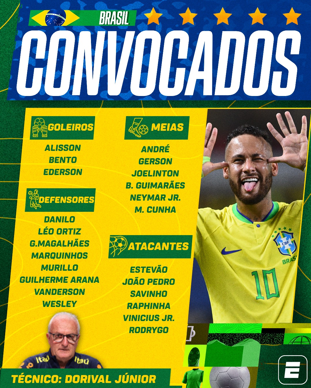 將戰(zhàn)阿根廷！巴西新一期名單：內(nèi)馬爾時隔1年半回歸！安東尼無緣