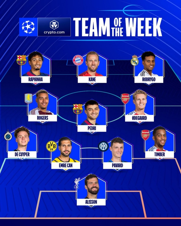 本輪歐冠官方最佳陣：阿利森&厄德高領(lǐng)銜，凱恩&羅德里戈在列