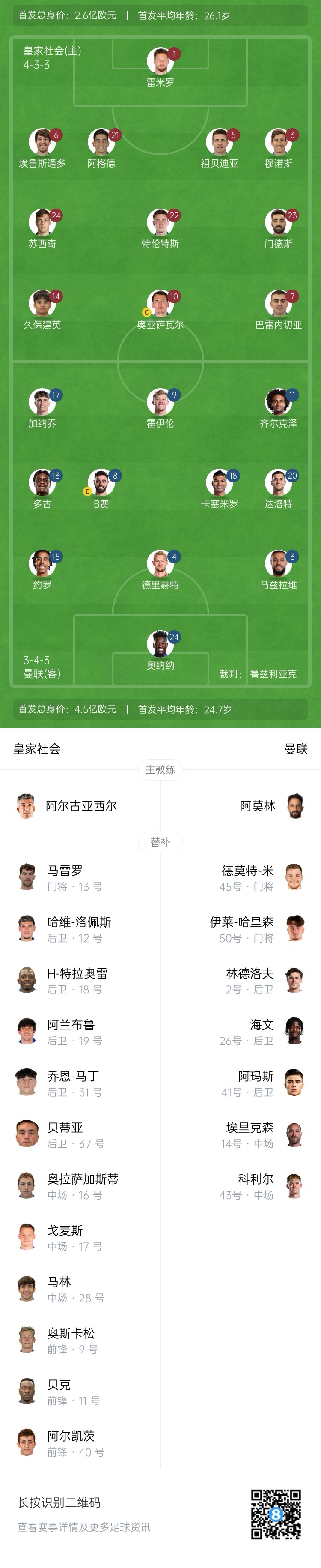 慘！曼聯(lián)替補(bǔ)僅7人，5人是小將&其中兩個(gè)還是門將