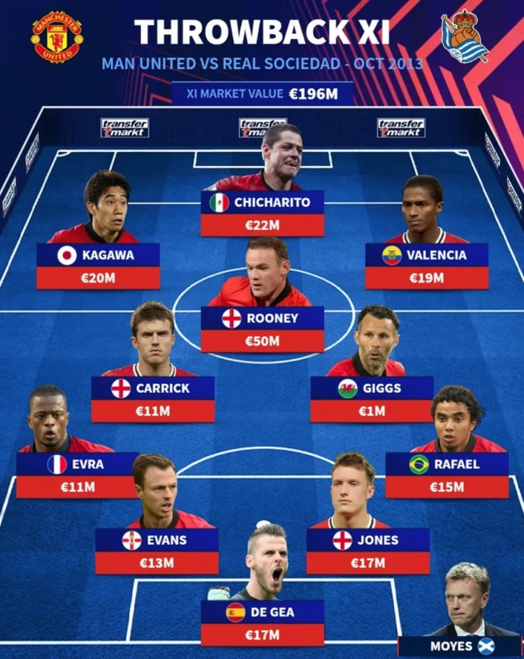 恍如隔世！曼聯(lián)12年前戰(zhàn)皇社首發(fā)：莫耶斯掛帥，香川&吉格斯領(lǐng)銜