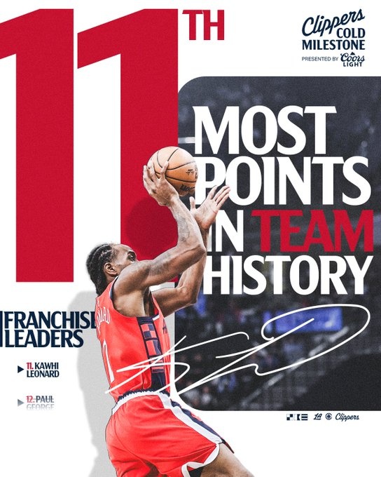 里程碑！萊昂納德快船生涯總得分超越喬治 躋身隊史第11位