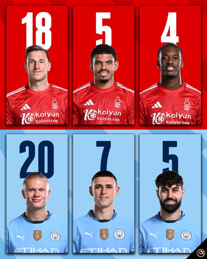 媒體列森林和曼城最佳射手海報(bào)：伍德18球，哈蘭德20球，后衛(wèi)上榜