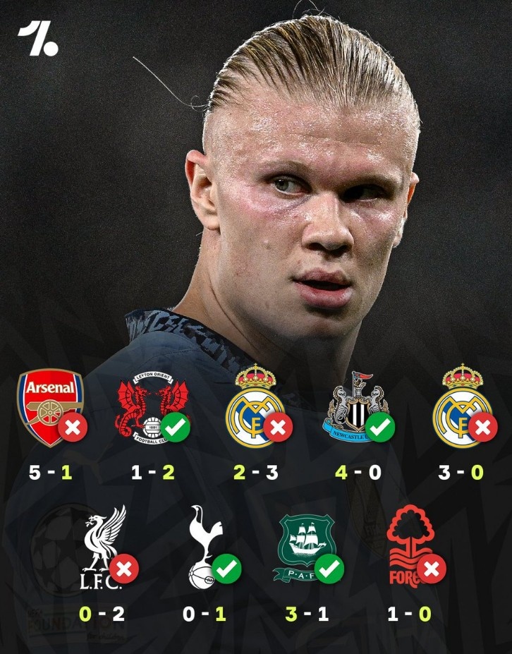 曼城自2月份各項賽事遭遇第5場失利，同期只贏下4場