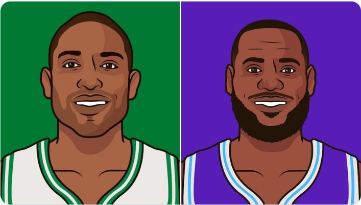 加起來78歲了！詹姆斯霍福德已交手68次 現(xiàn)役球員中最多一對