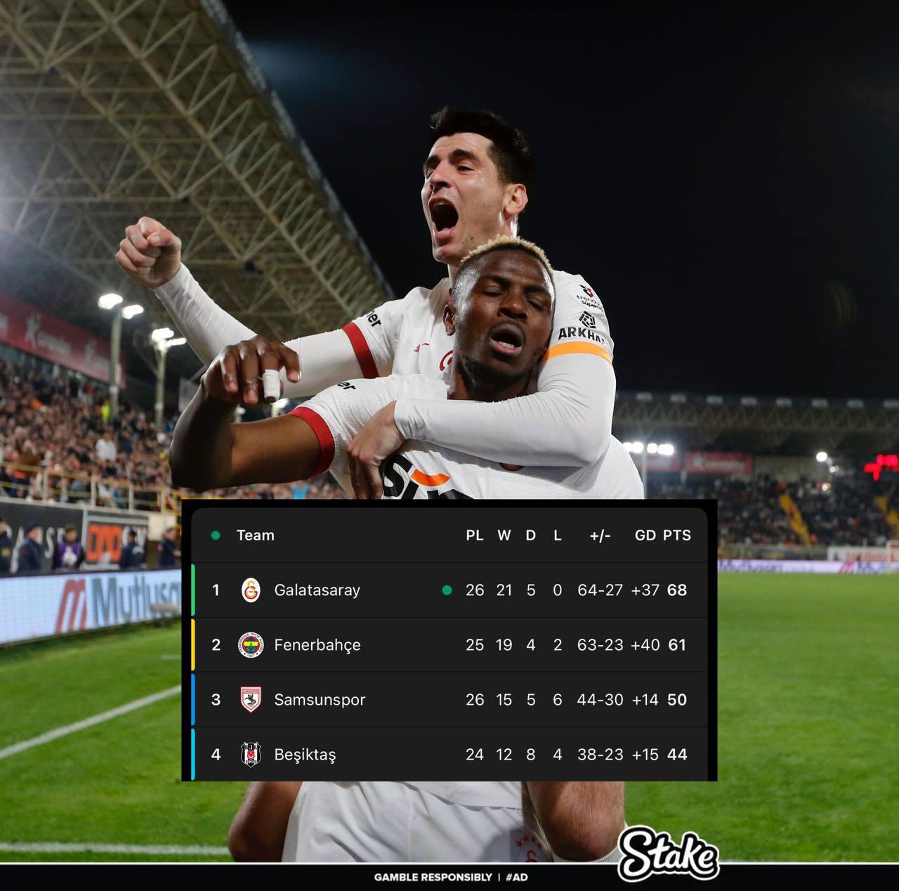 走過路過不要錯過！奧斯梅恩“流浪”土超21場17球，解約金8000萬