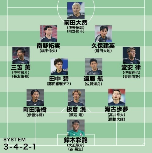 日媒預(yù)測(cè)日本隊(duì)世預(yù)賽名單：遠(yuǎn)藤航領(lǐng)銜，老將長友佑都坐鎮(zhèn)左路