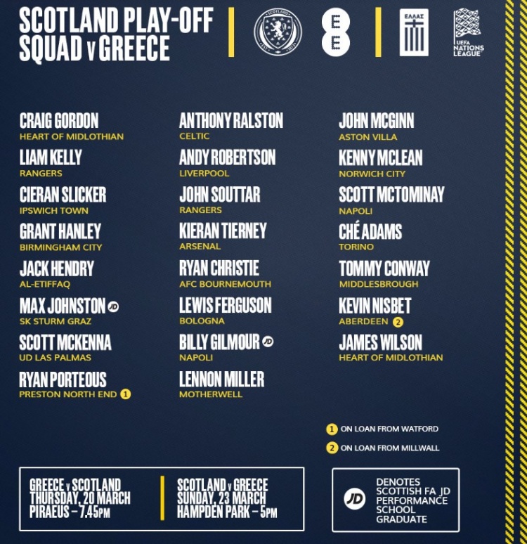 蘇格蘭大名單：羅伯遜、麥克托米奈領(lǐng)銜，蒂爾尼在列