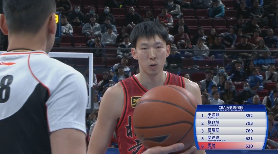 周琦封蓋數(shù)升至CBA歷史第五！轉(zhuǎn)播方給出12356位 沒給第4的信息