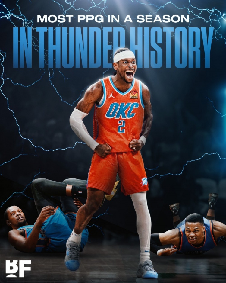 預(yù)定MVP？SGA場(chǎng)均得分達(dá)到33分 超越MVP賽季的KD威少排隊(duì)史第一