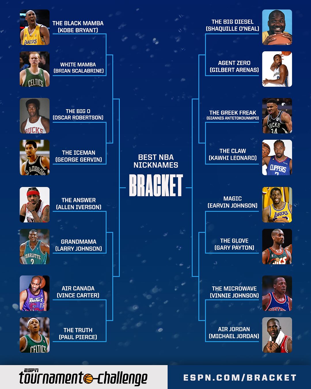 歷史最佳綽號？飛人&黑曼巴&答案哪個是你覺得最好聽的綽號？