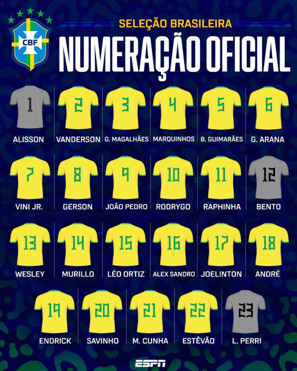 巴西最新號(hào)碼：若昂-佩德羅9號(hào)、維尼修斯7號(hào)、羅德里戈10號(hào)