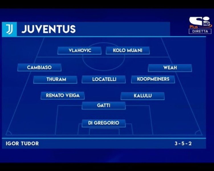 意媒列圖多爾麾下尤文可能首發(fā)：三后衛(wèi)體系，穆阿尼、DV9雙前鋒