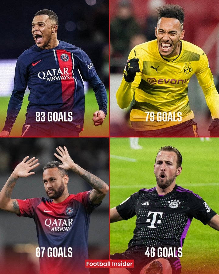 老搭檔了！圖赫爾教練生涯最佳射手榜：凱恩46球第四，姆巴佩第一