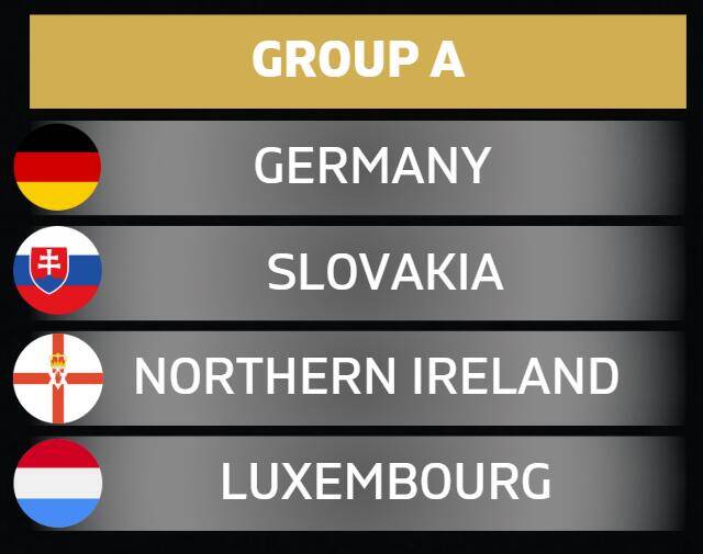 落位！世預(yù)賽歐洲區(qū)A組：德國(guó)、斯洛伐克、北愛(ài)爾蘭、盧森堡