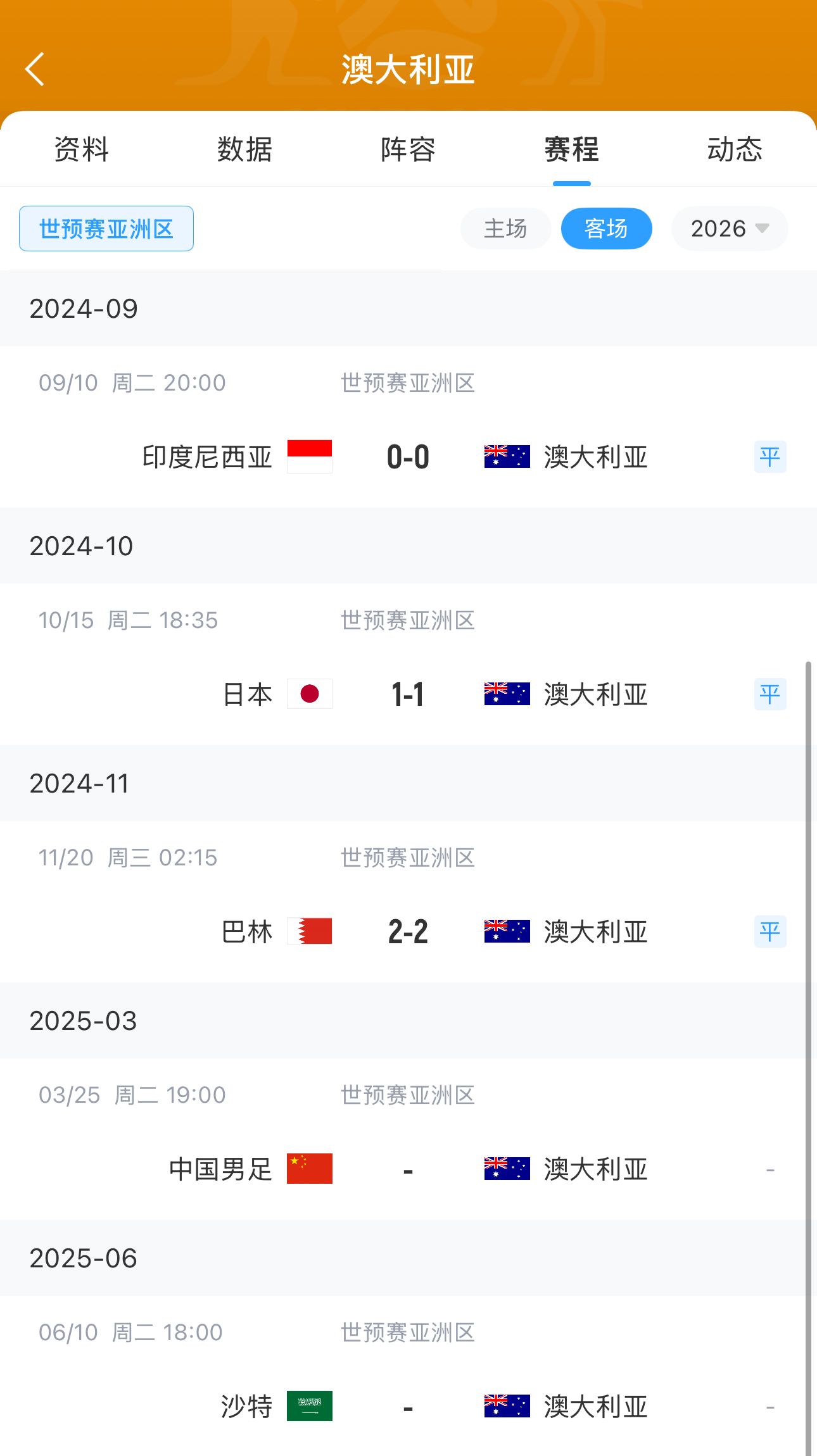 今晚國足有機(jī)會？澳大利亞18強(qiáng)賽客場三連平未嘗勝績 平印尼&巴林