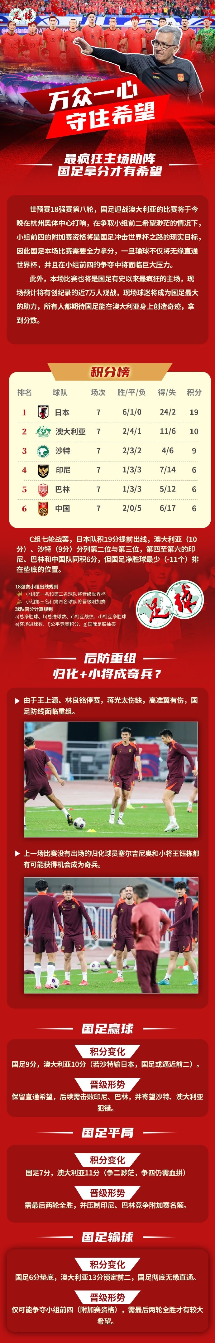 足球報作圖解讀國足形勢：若贏球保留直通希望，若輸球則無緣直通