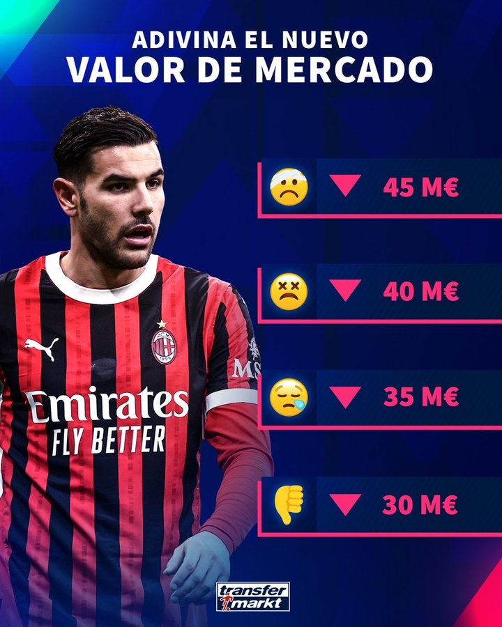 暴跌2000萬歐？德轉(zhuǎn)預(yù)熱27歲特奧身價更新 目前身價5000萬歐