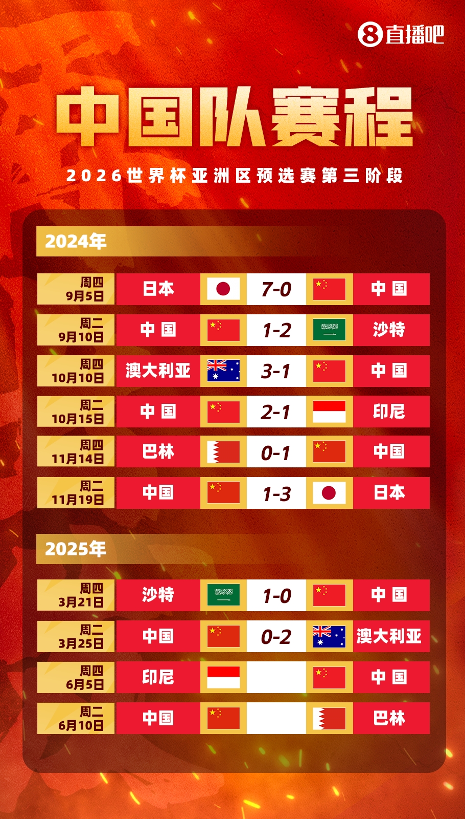 新華社：沖擊世界杯，中國男足必須連贏兩場“生死戰(zhàn)”