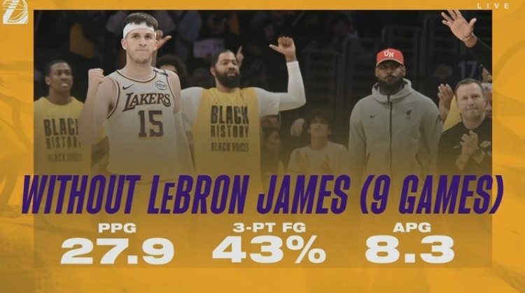 好用！老詹不打的9場比賽 里夫斯場均27.9分8.3助&三分命中率43%