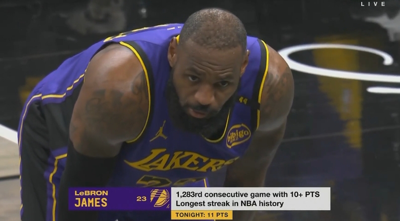 雖遲但到！詹姆斯第四節(jié)開局連得8分連續(xù)1283場比賽得分上雙！