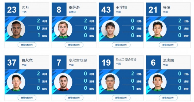 中足聯(lián)官網(wǎng)：塞爾吉尼奧以內(nèi)援身份報名 小奧斯卡以外援身份報名