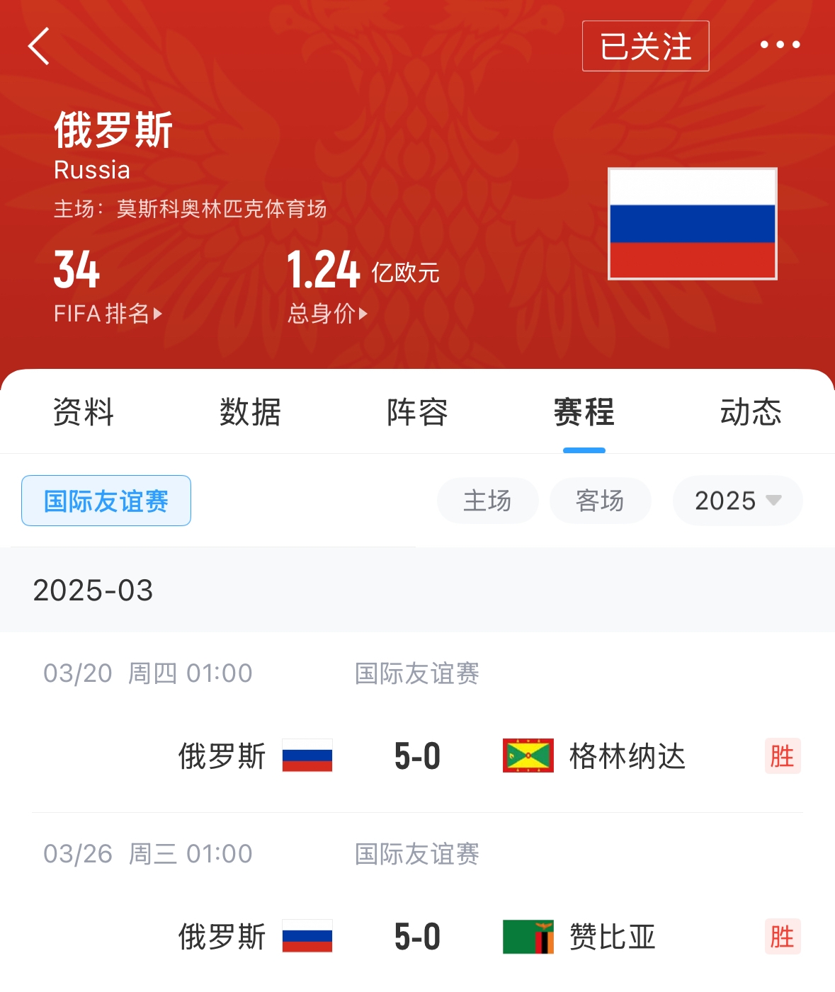 有望解禁！俄羅斯被禁賽后18場友誼賽不敗，近8場無失球轟44球！