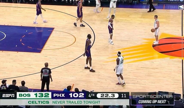 輕輕松松！凱爾特人本場48分鐘都沒落后過 最終大勝30分