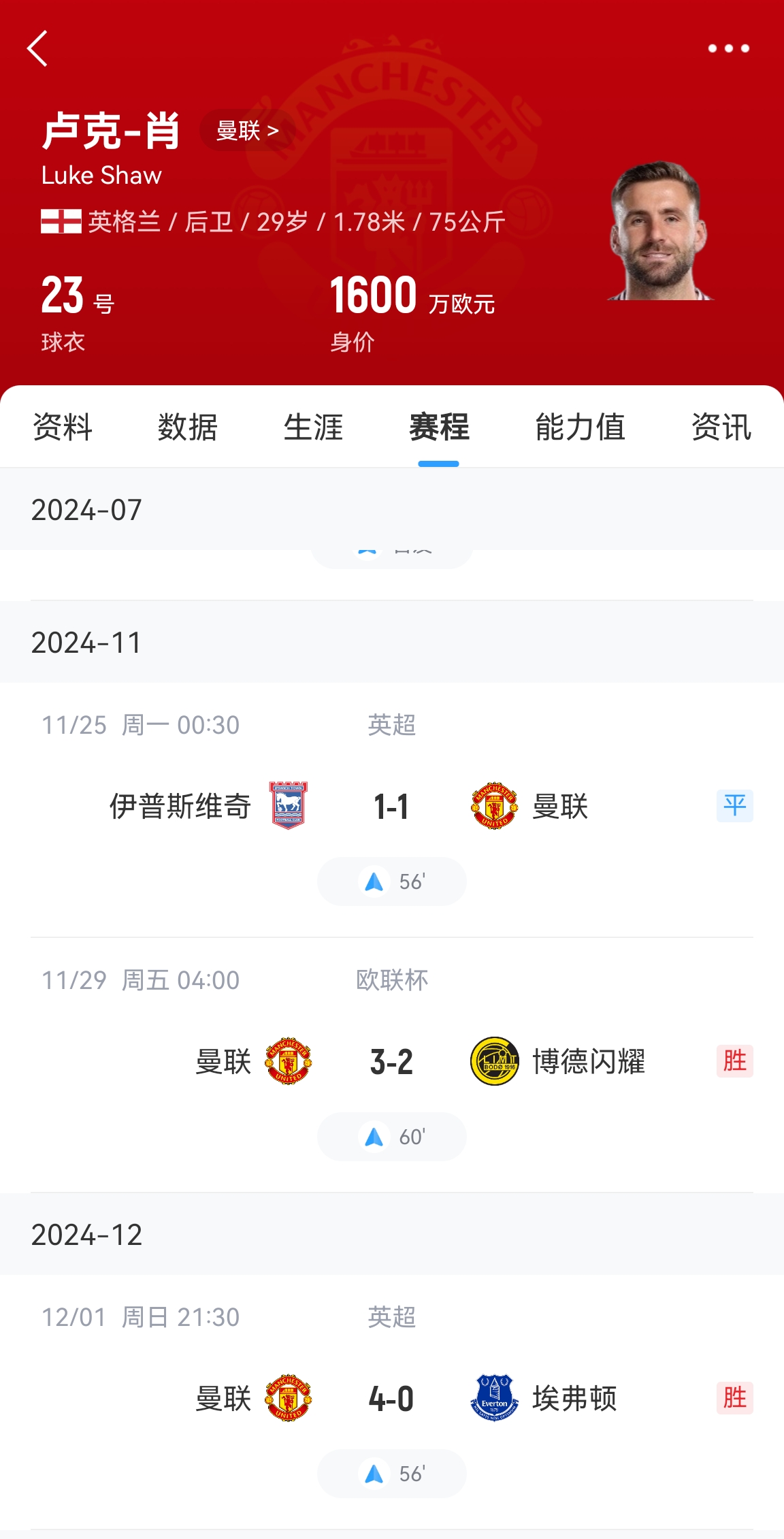 好消息！盧克肖開始恢復(fù)訓(xùn)練&很快重返訓(xùn)練場(chǎng) 賽季共出場(chǎng)3次