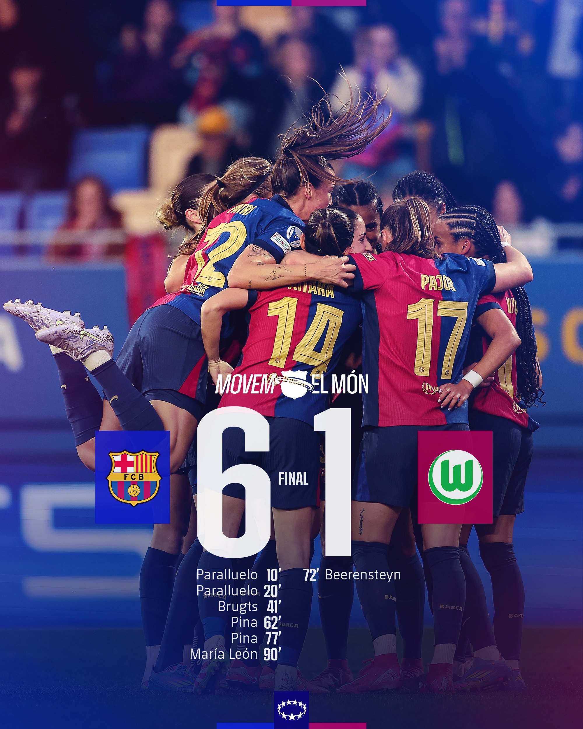 太殘暴啦！巴薩女足6-1、總比分10-2狼堡女足，晉級女足歐冠4強(qiáng)