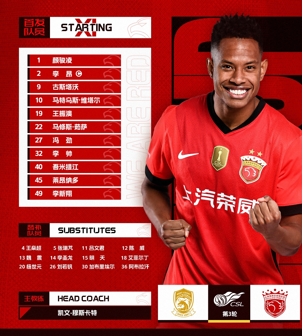中超聯(lián)賽第3輪，青島西海岸vs上海海港，今日首發(fā)名單