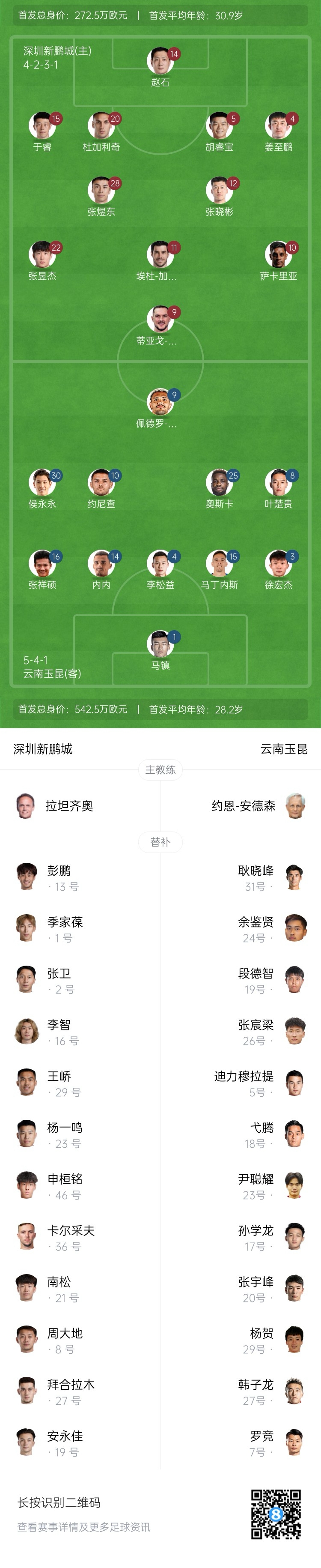 新鵬城vs玉昆：4外援PK5外援！奧斯卡外援身份首秀，侯永永出戰(zhàn)