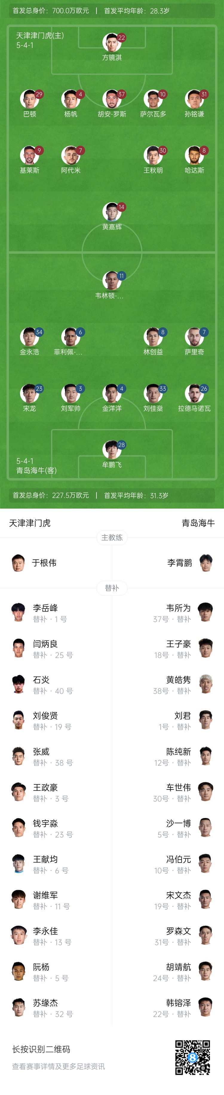 津門虎vs海牛首發(fā)：五外援PK四外援，巴頓、林創(chuàng)益出戰(zhàn)