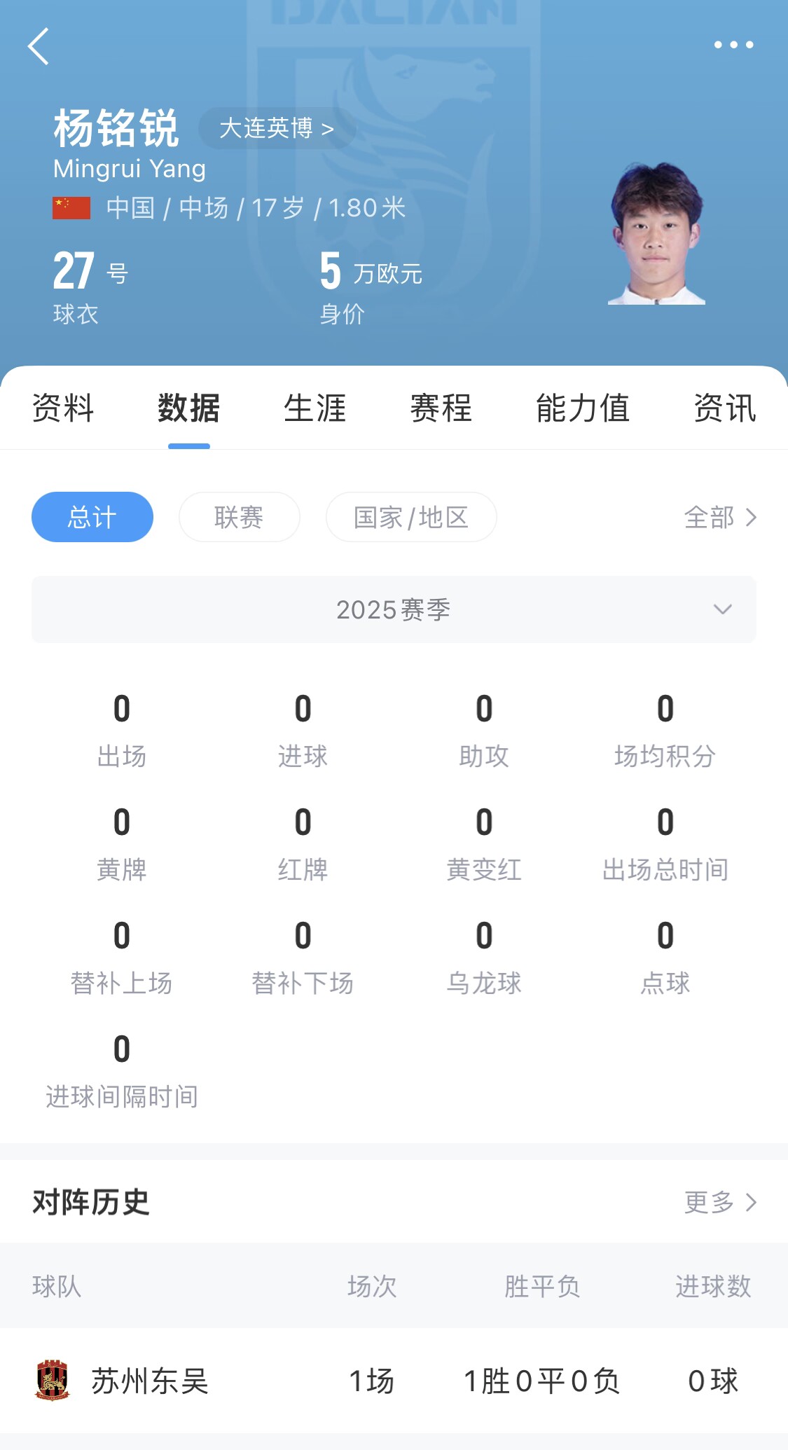 后生可畏！17歲小將楊銘銳迎中超首秀，首發(fā)出戰(zhàn)長(zhǎng)春亞泰