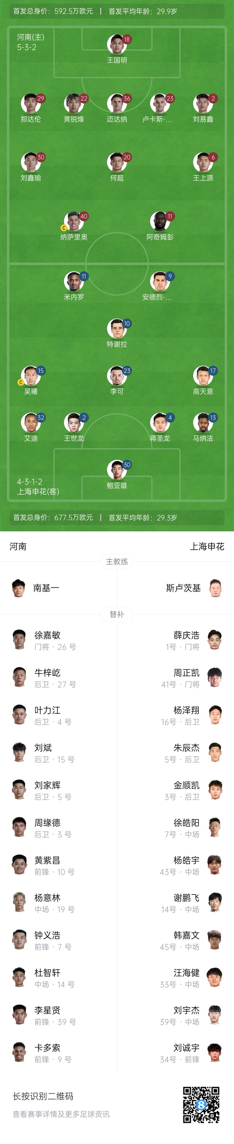 河南vs申花首發(fā)：阿奇姆彭、王上源先發(fā)，蔣圣龍、高天意出戰(zhàn)