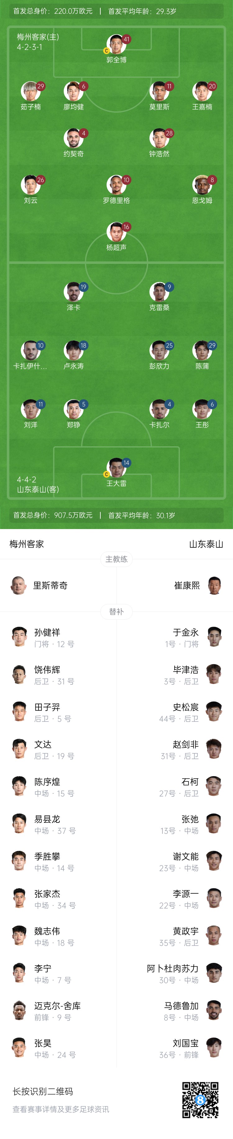 梅州vs泰山首發(fā)：4外援PK！王大雷、彭欣力、鄭錚先發(fā) 克雷桑登場(chǎng)