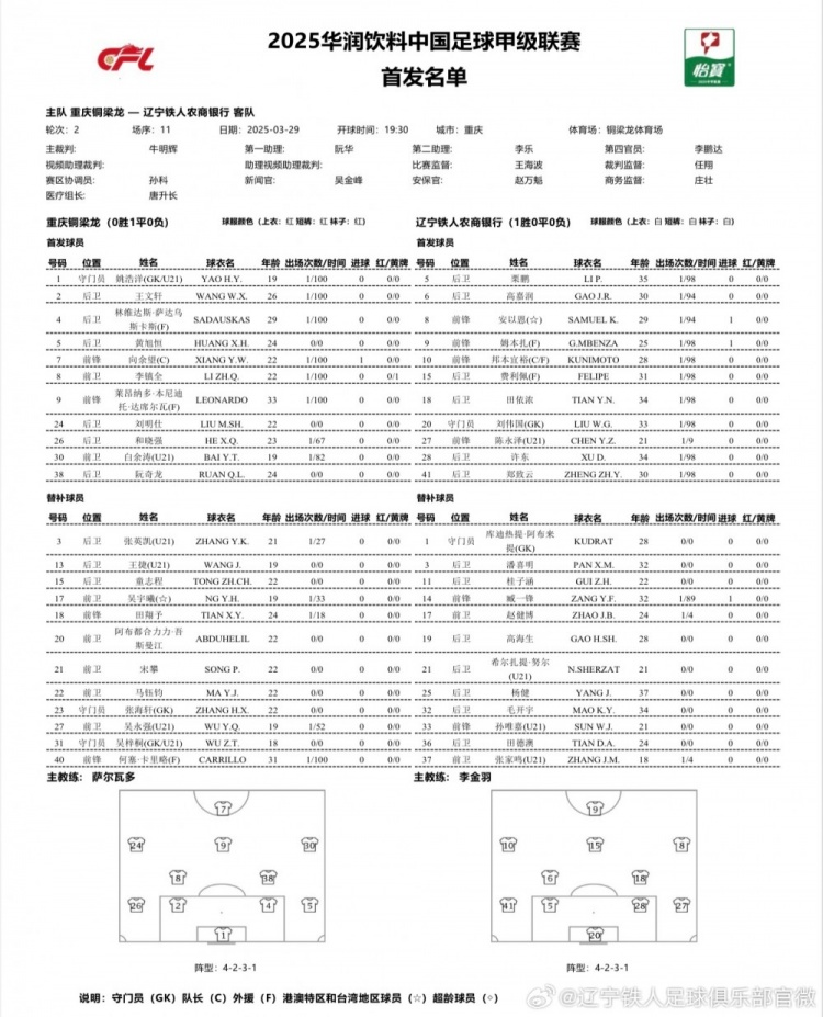 中甲-重慶銅梁龍vs遼寧鐵人首發(fā)：兩外援對(duì)決三外援，向余望出戰(zhàn)
